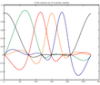 Geometry-Aware Bases for Shape Approximation