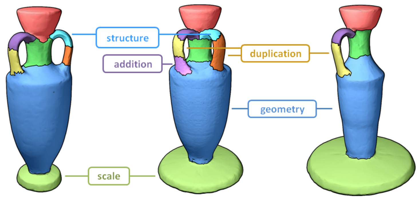 SHED: Shape Edit Distance for Fine-grained Shape Similarity